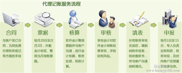 財務記賬